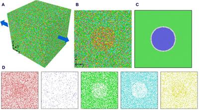 Mechanical properties and deformation behavior of a high entropy alloy with precipitate under cycle loading